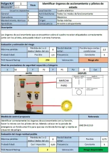 Ficha de peligro de una de las partes de una máquina evaluada