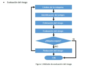 evaluacion riesgo alimentario metodo