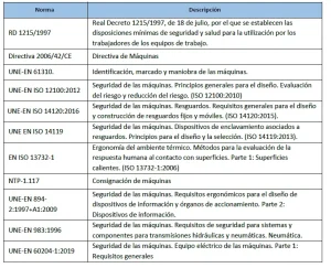 tipos de riesgos alimentarios evaluados