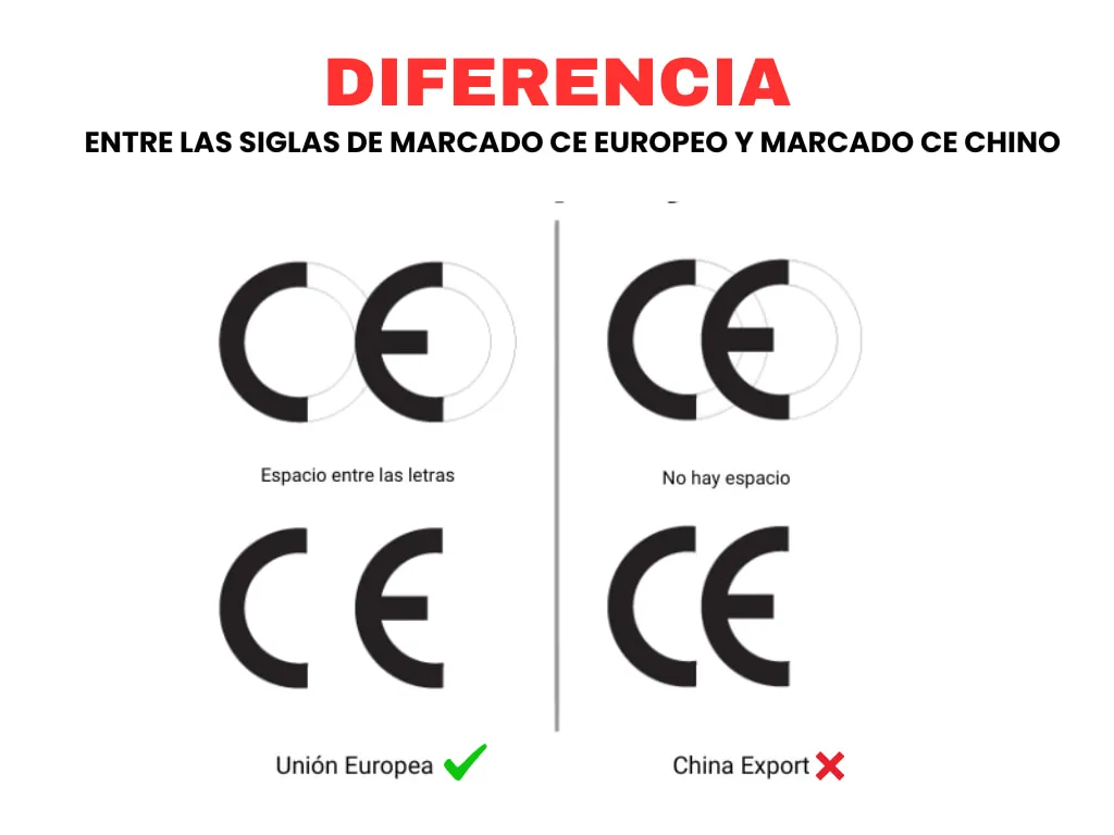 Infografía de las diferencias entre las siglas marcado ce y marcado ce chino